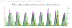 Grafik Energiebilanz