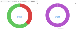 Grafik Autarkie